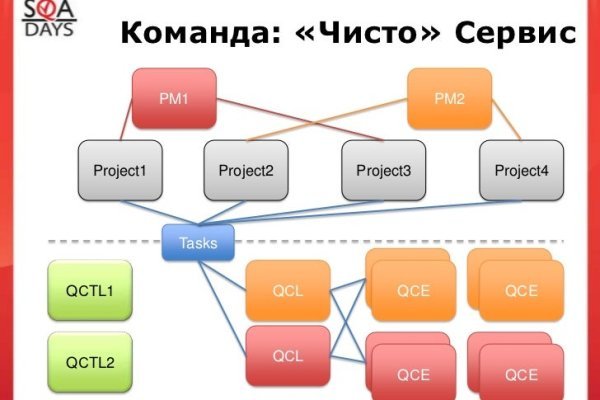 Кракен ссылка на рабочее зеркало