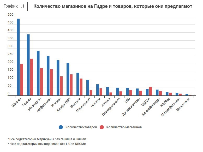 Kraken рынок